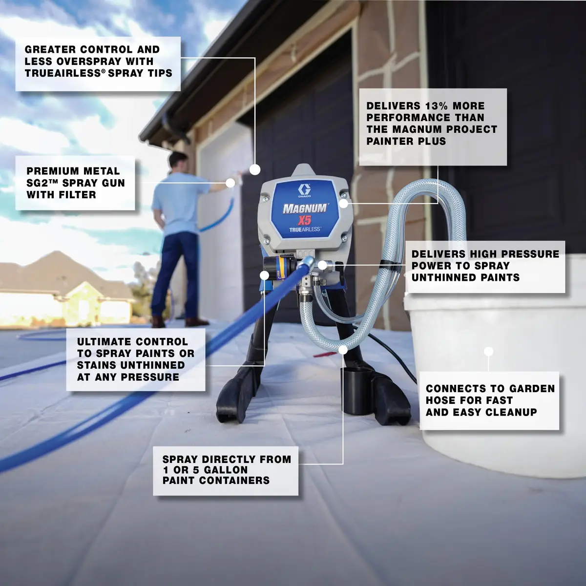 GRACO Magnum X5 Airless Paint Sprayer