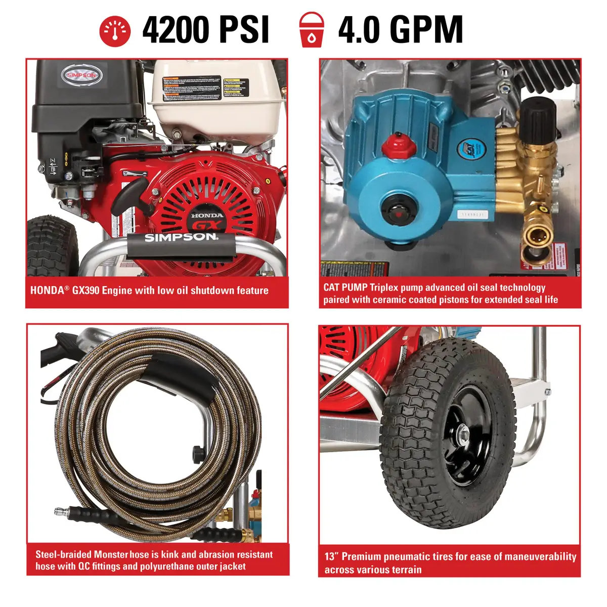 SIMPSON 4200 PSI at 4.0 GPM HONDA GX390 with CAT PUMPS Cold Water Professional Gas Pressure Washer