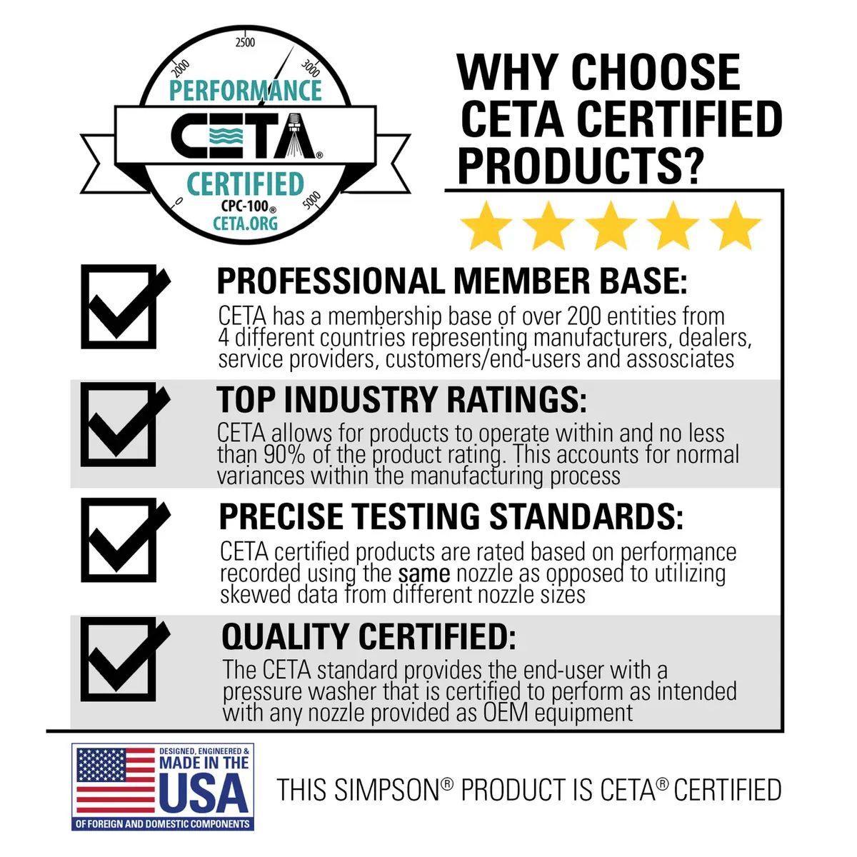 SIMPSON 3500 PSI at 2.5 GPM PS61002 Cold Water Professional Gas Pressure Washer