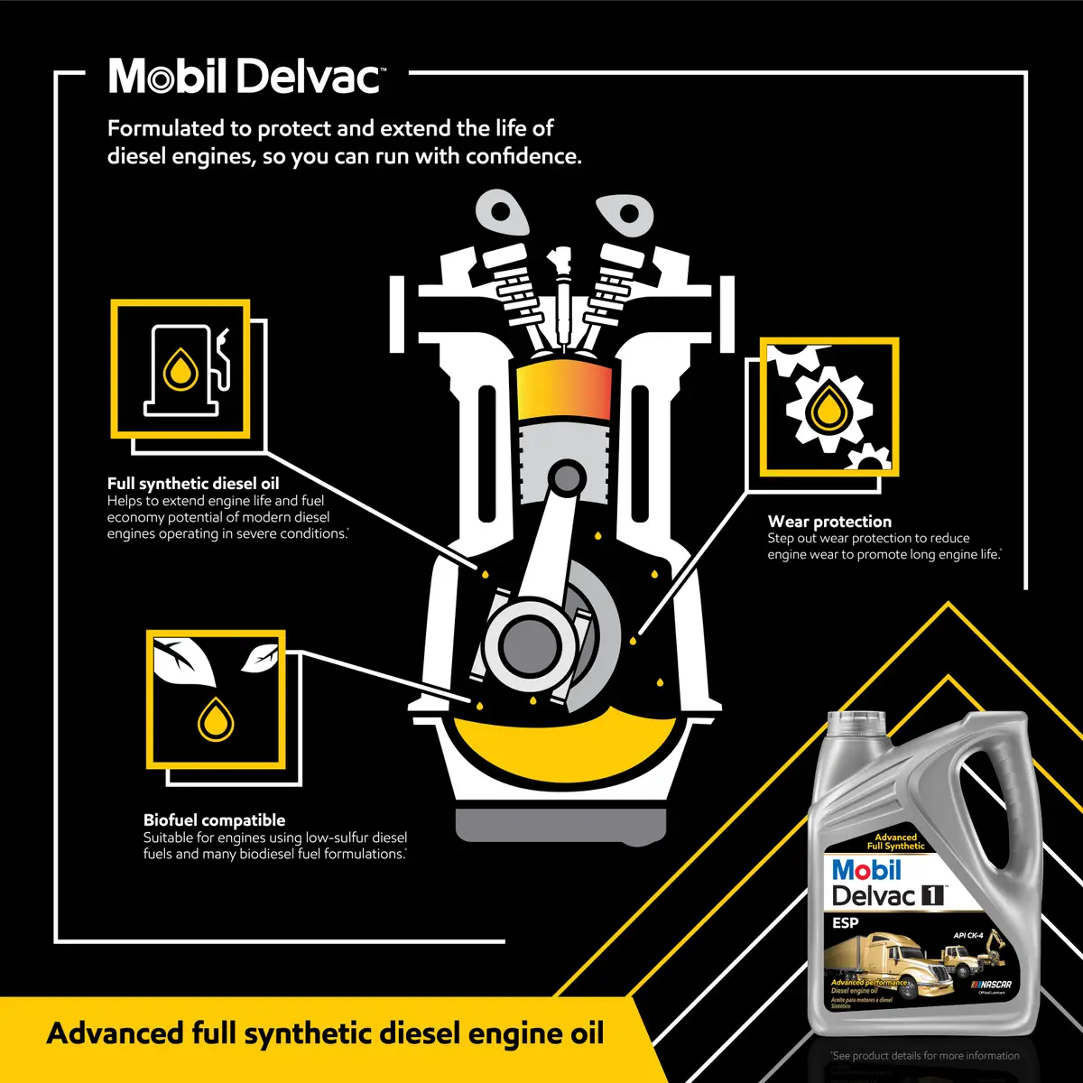 MOBIL Delvac 1 ESP Heavy Duty Full Synthetic Diesel Engine Oil 5W-40