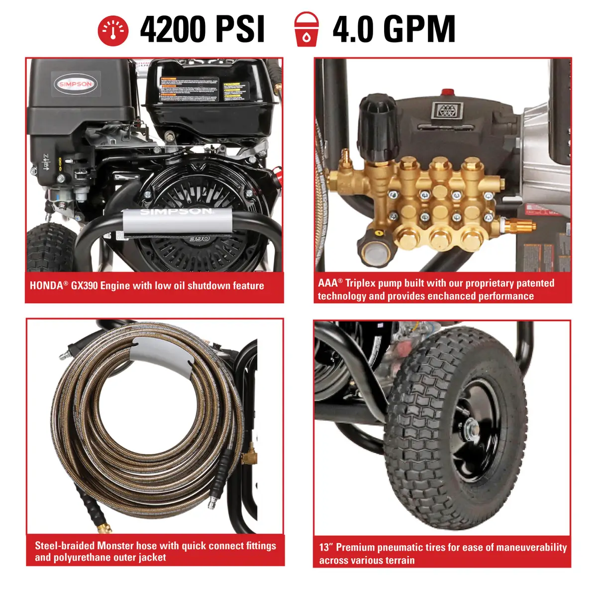SIMPSON 4200 PSI at 4.0 GPM HONDA GX390 with AAA Industrial Triplex Pump Cold Water Gas Pressure