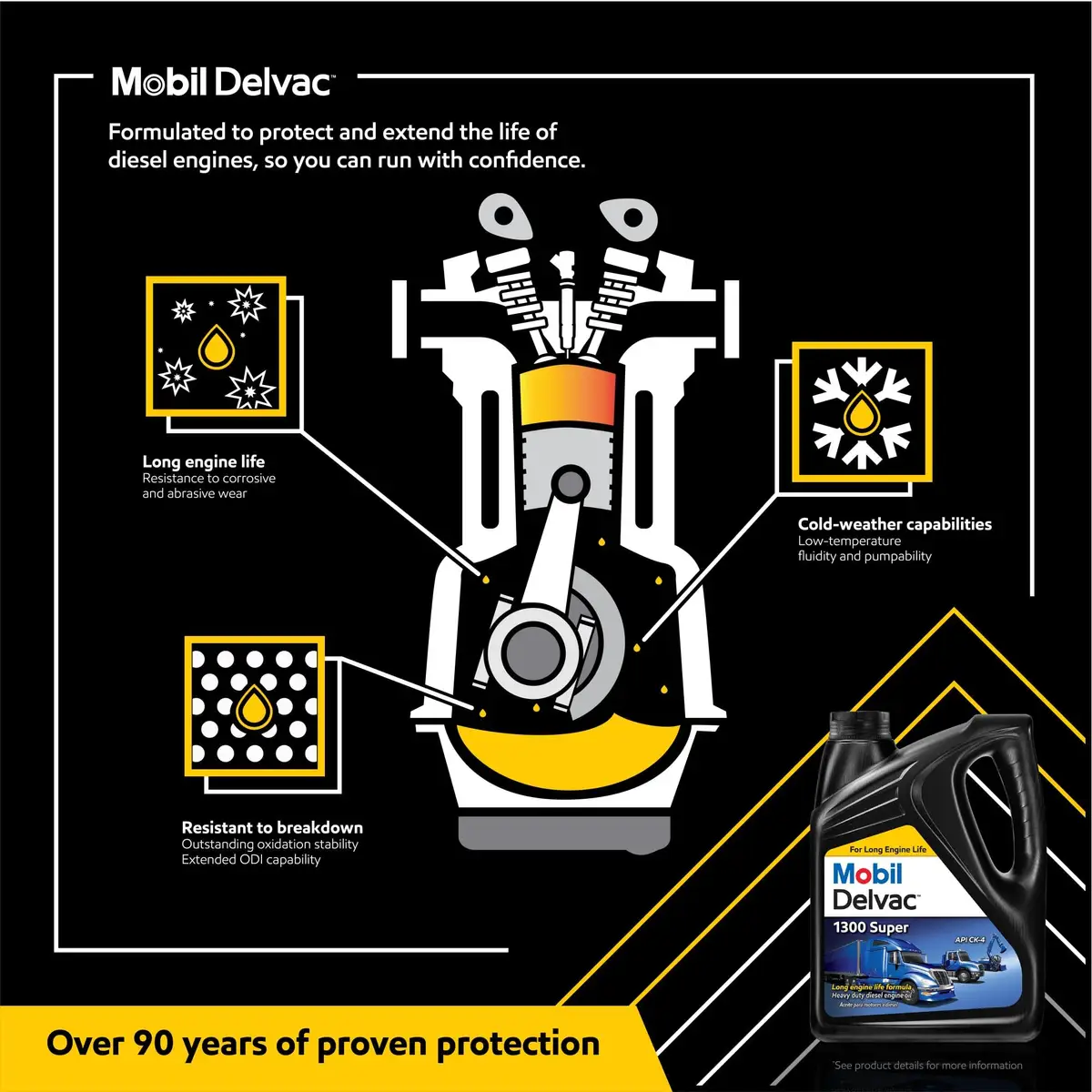 MOBIL DELVAC 1-Gallon Super Heavy Duty Premium 15W-40 Synthetic Blend Diesel Engine Oil
