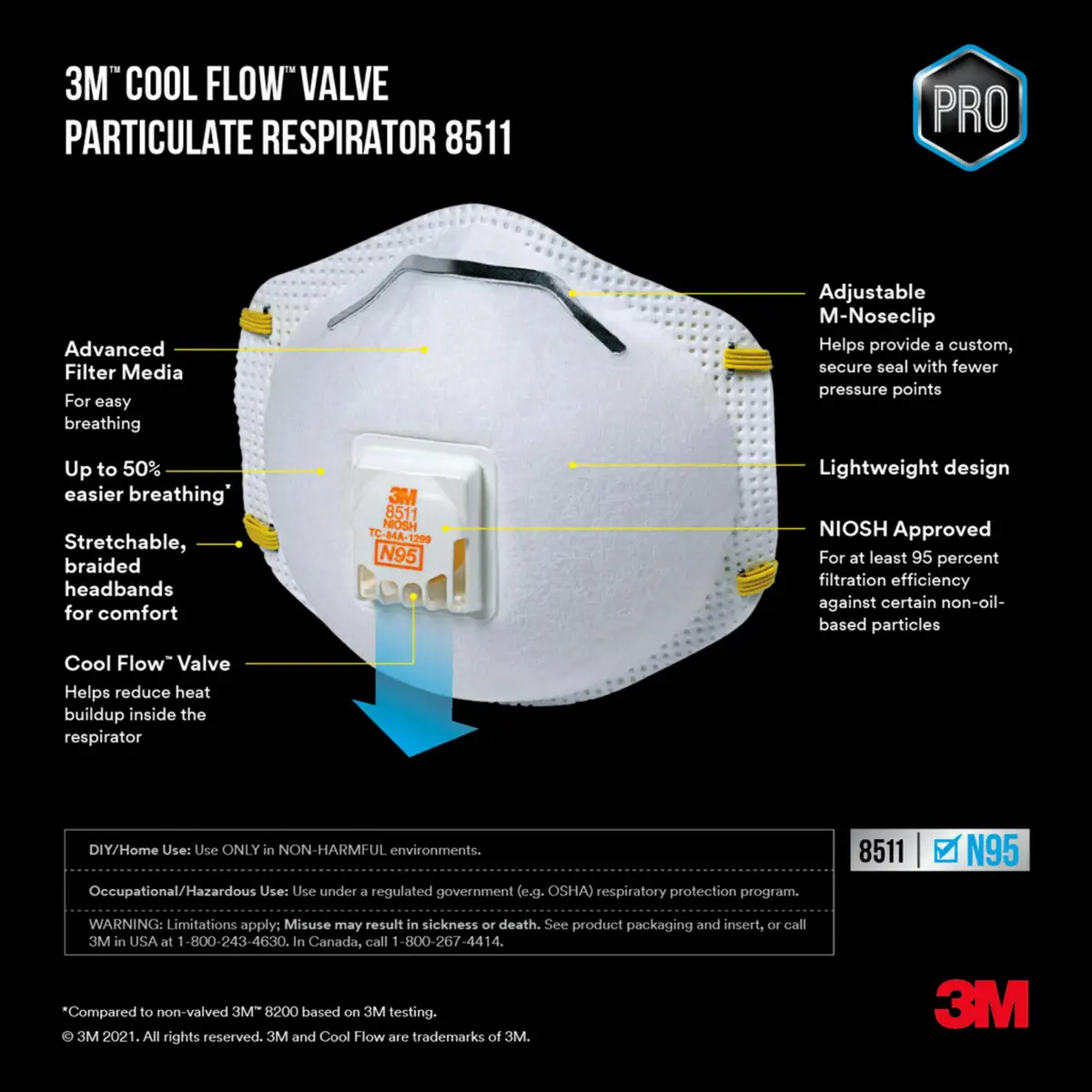3M 10-Count Paint Sanding Valved Respirator