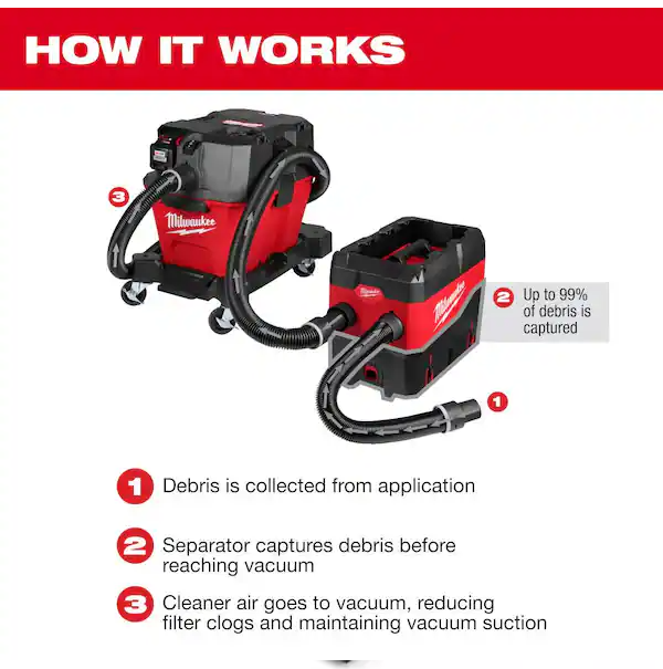Milwaukee PACKOUT Compact Debris/Dust Separator