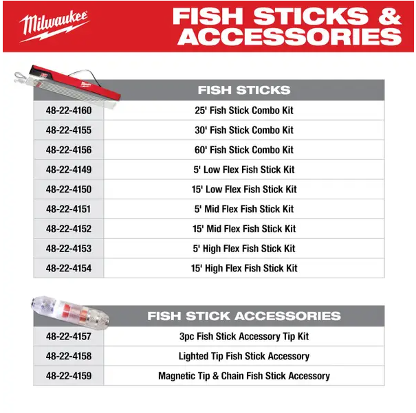 MILWAUKEE Fish Stick Lighted Tip Accessory